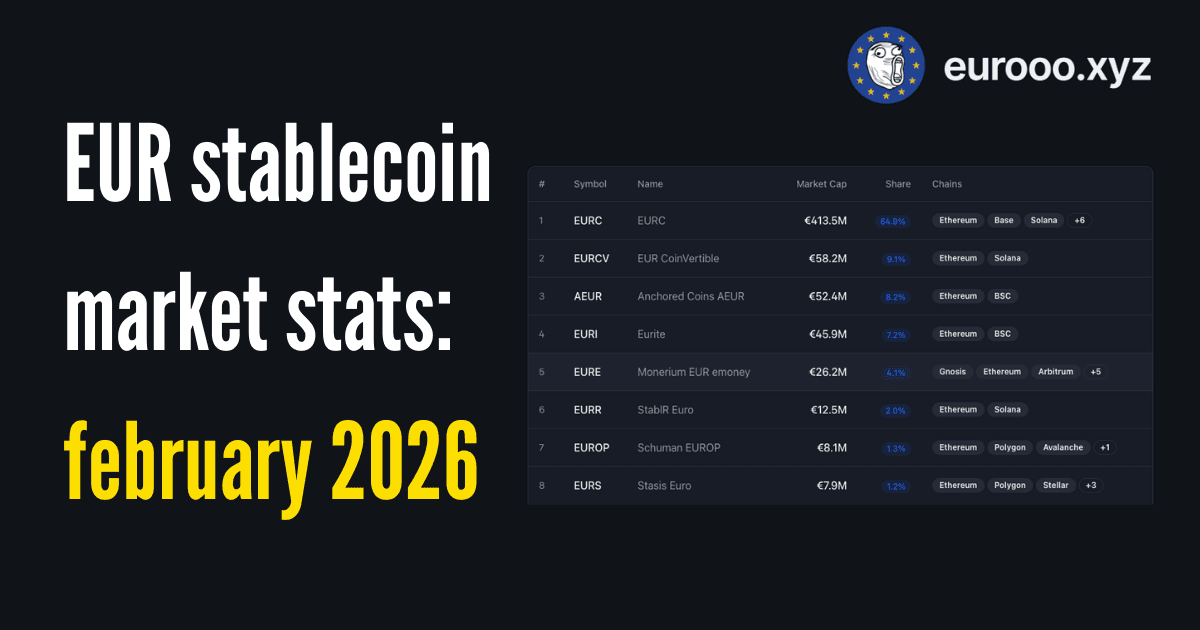 EUR Stablecoin Market Stats — February 2026