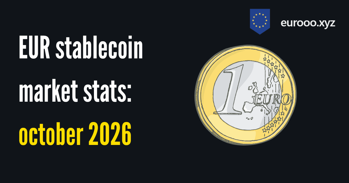 EUR Stablecoin Market Stats — October 2026