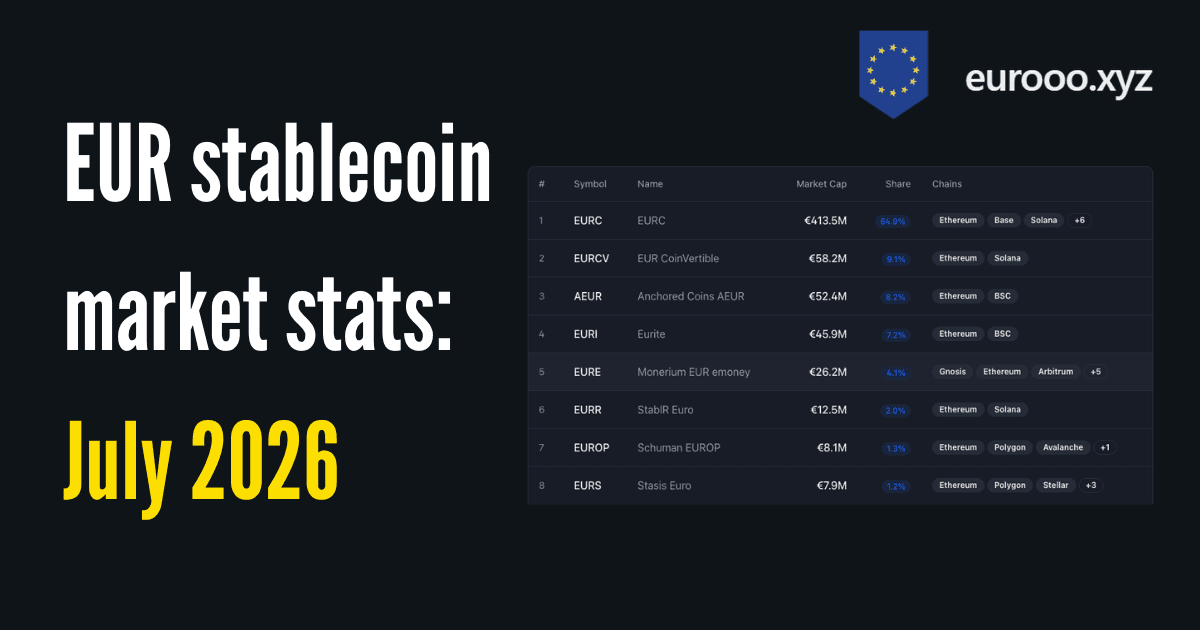 EUR Stablecoin Market Stats — July 2026