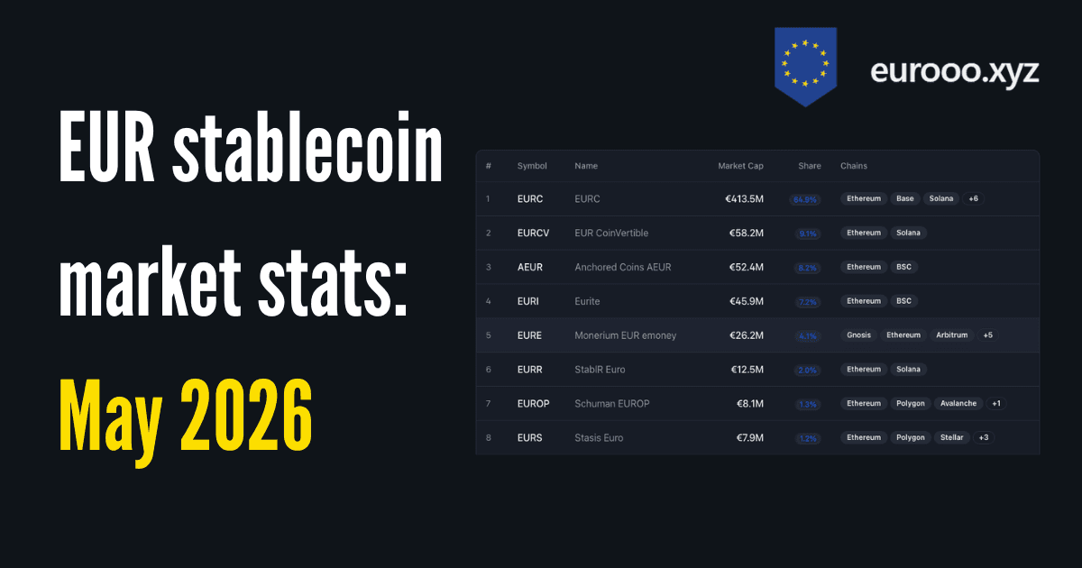 EUR Stablecoin Market Stats — May 2026